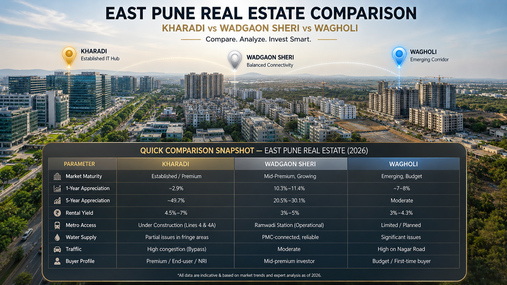 East Pune Real Estate Comparison Analyze and Invest Smart with Zelo Agent Properties